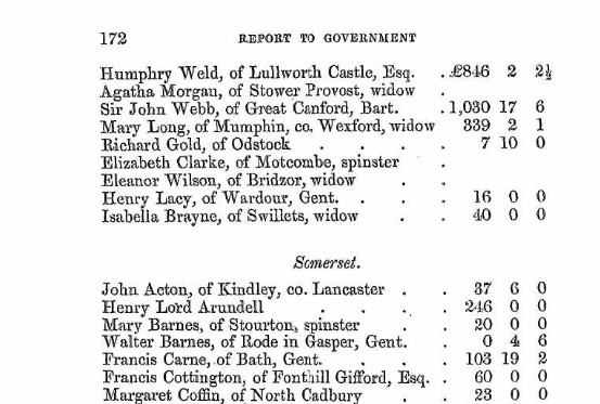 Gov Rep of Catholic Property in 1715 and 1718 Sir John Webb