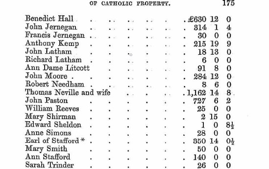 Gov Rep of Catholic Property in 1715 and 1718 Thomas Neville