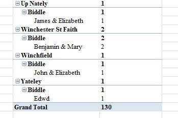 HGS Bap 1660 1751 All Biddle All Excell PT B5