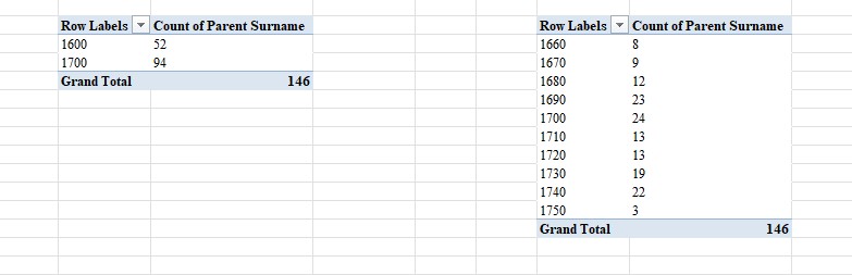 HGS Bap 1660 1751 All Bign All E