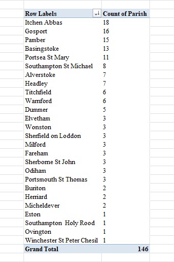 HGS Bap 1660 1751 All Bign All Excel PT A