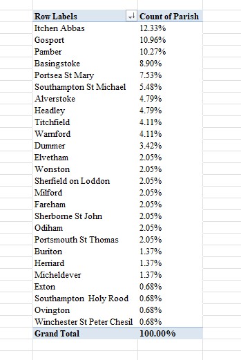 HGS Bap 1660 1751 All Bign All Excel PT B