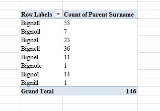 HGS Bap 1660 1751 All Bign All Excel PT C
