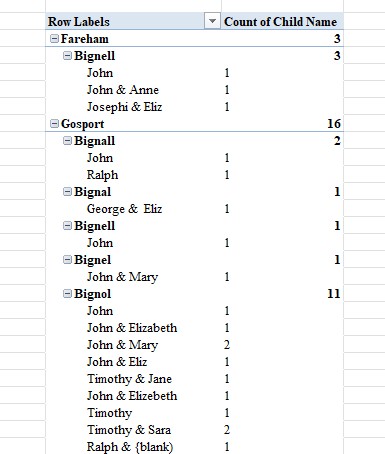 HGS Bap 1660 1751 All Bign All Excel PT FandP 1