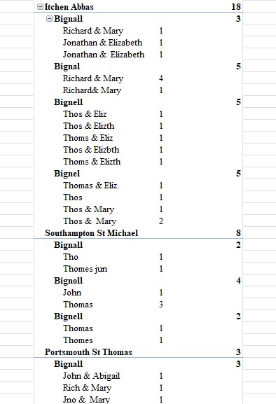 HGS Bap 1660 1751 All Bign All Excel PT FandP 3