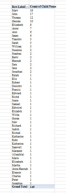 HGS Bap 1660 1751 All Bign All Excel PT G