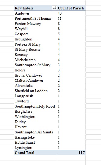 HGS Bap 1660 1751 All Butc All Excel PT A