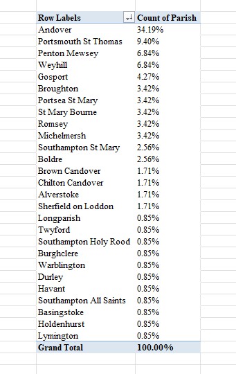 HGS Bap 1660 1751 All Butc All Excel PT B