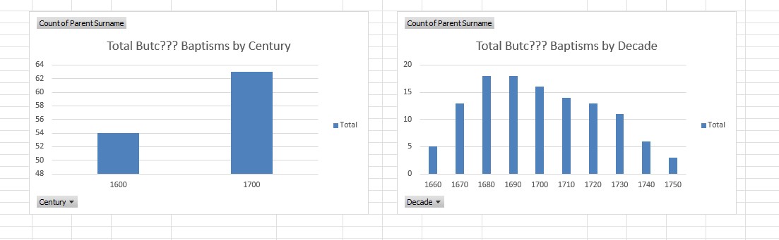 HGS Bap 1660 1751 All Butc All Excel PT E
