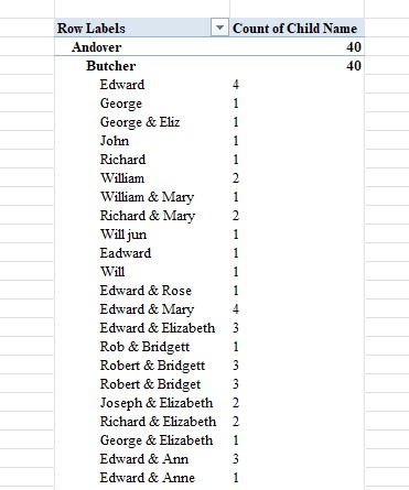 HGS Bap 1660 1751 All Butc All Excel PT FandP 1