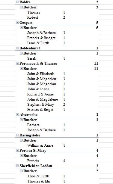 HGS Bap 1660 1751 All Butc All Excel PT FandP 2