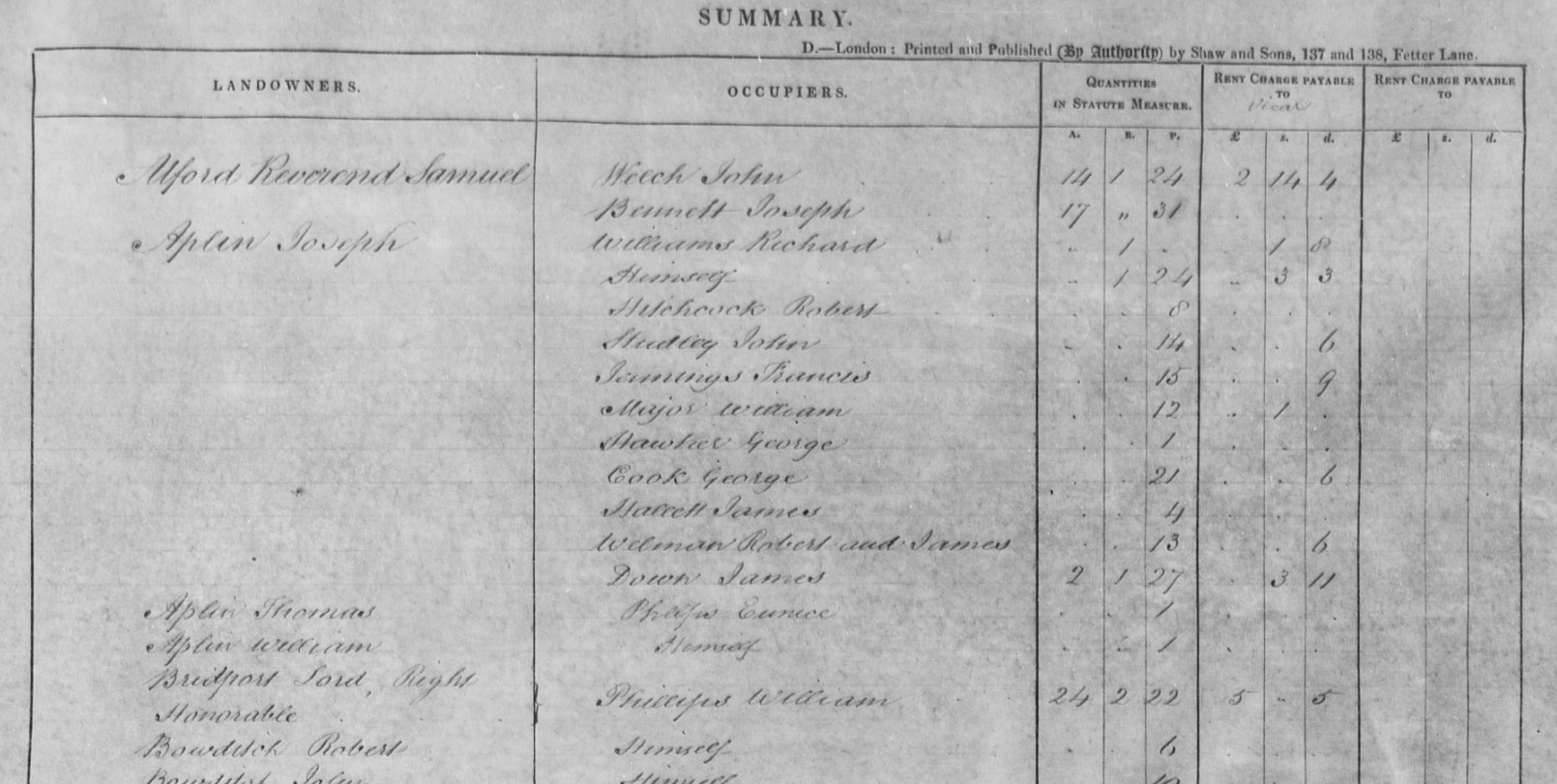 Tithe Apportionment Thorncombe LO Joseph Aplin Summary