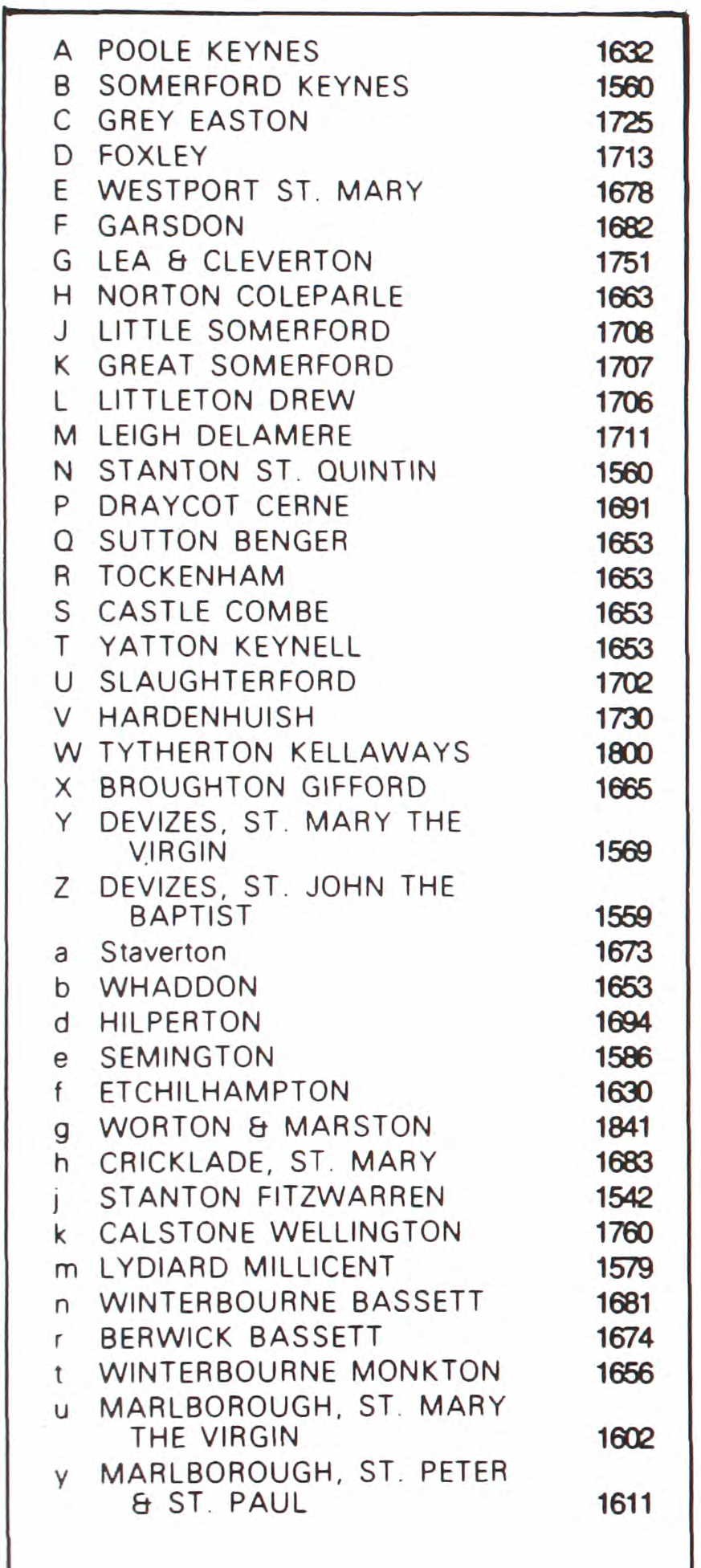 County Parish map Wiltshire Key A Z a c Part 1