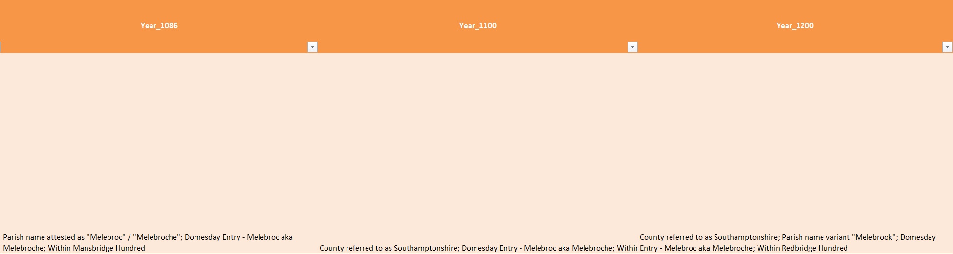 Excel Millbrook Timeline C