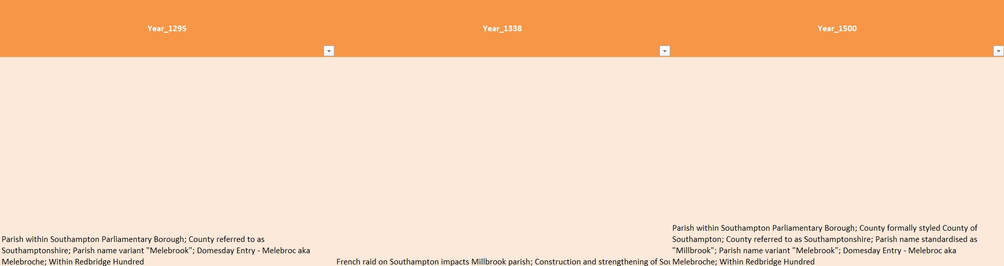 Excel Millbrook Timeline D
