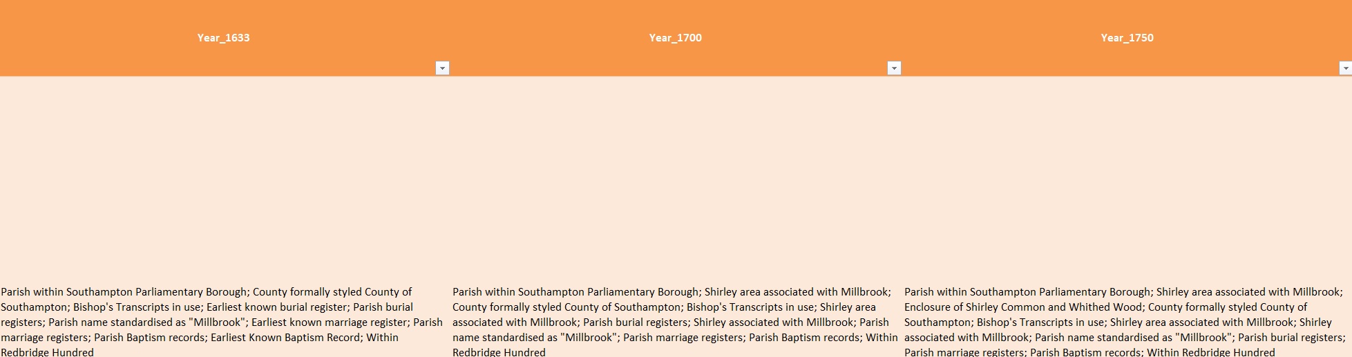 Excel Millbrook Timeline G