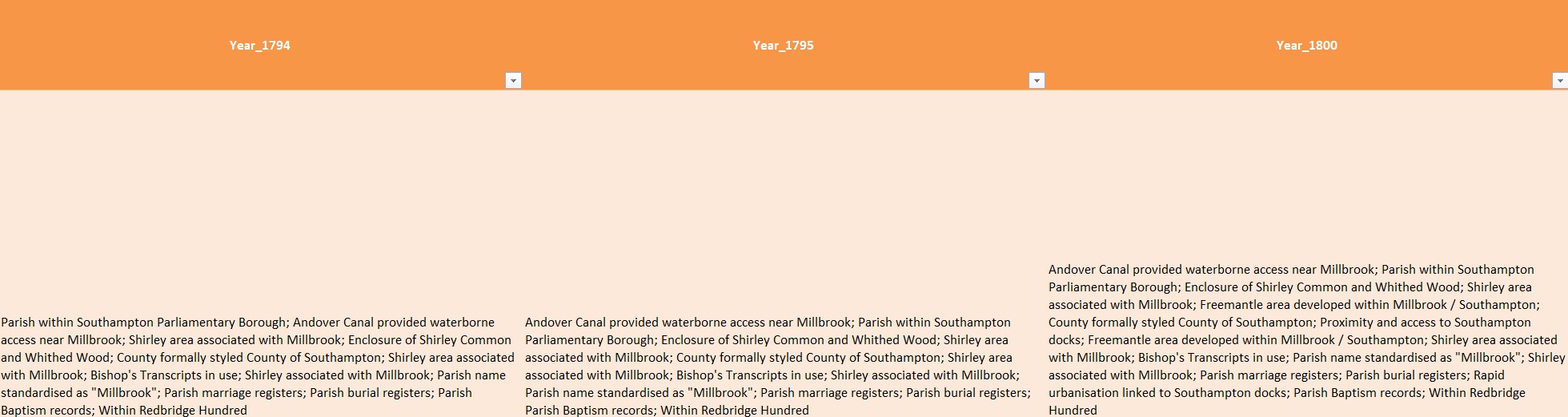 Excel Millbrook Timeline H