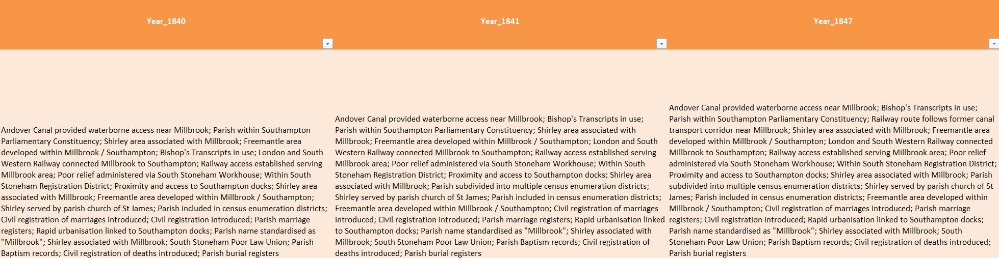 Excel Millbrook Timeline K