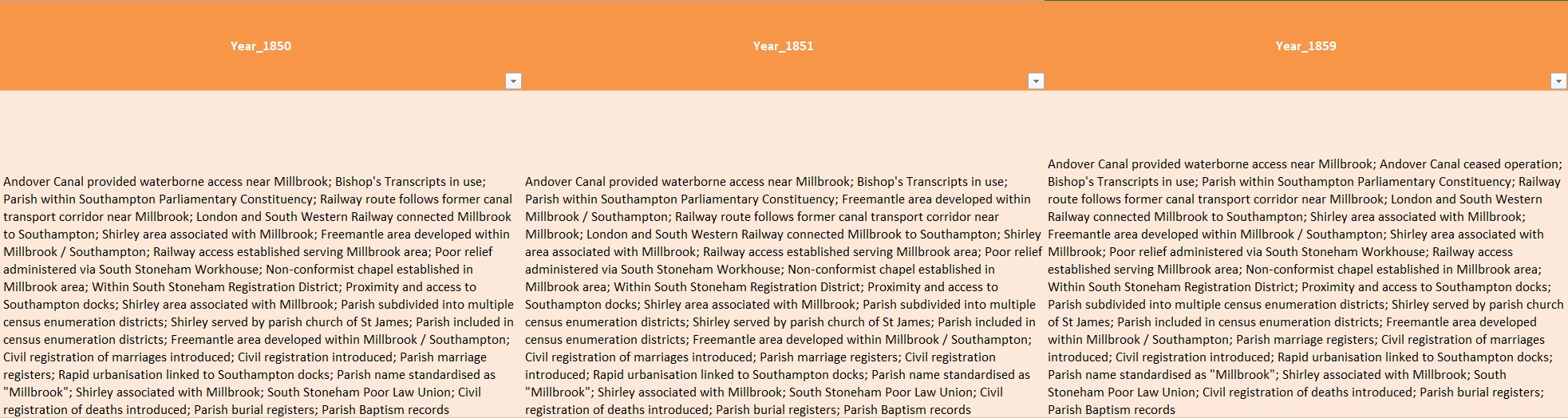 Excel Millbrook Timeline L