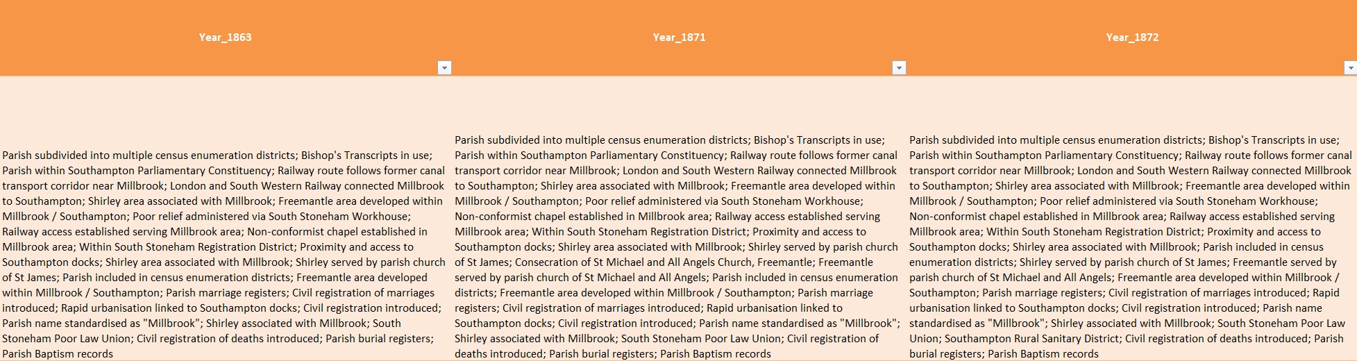 Excel Millbrook Timeline M