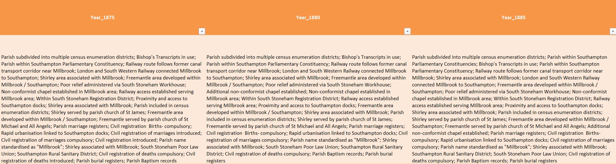 Excel Millbrook Timeline N