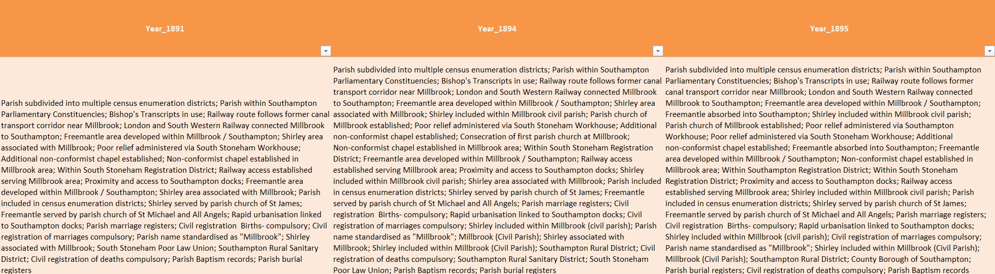 Excel Millbrook Timeline O