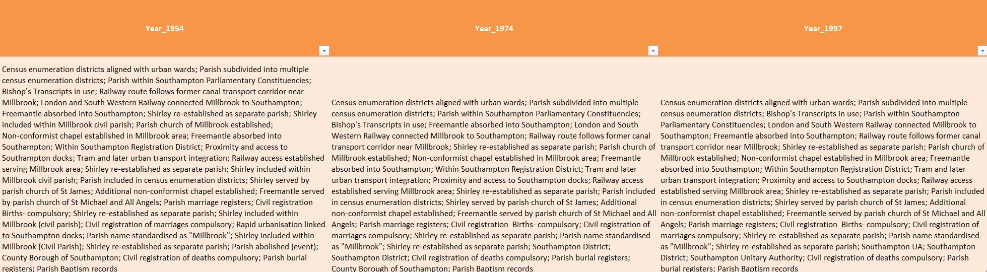 Excel Millbrook Timeline Q